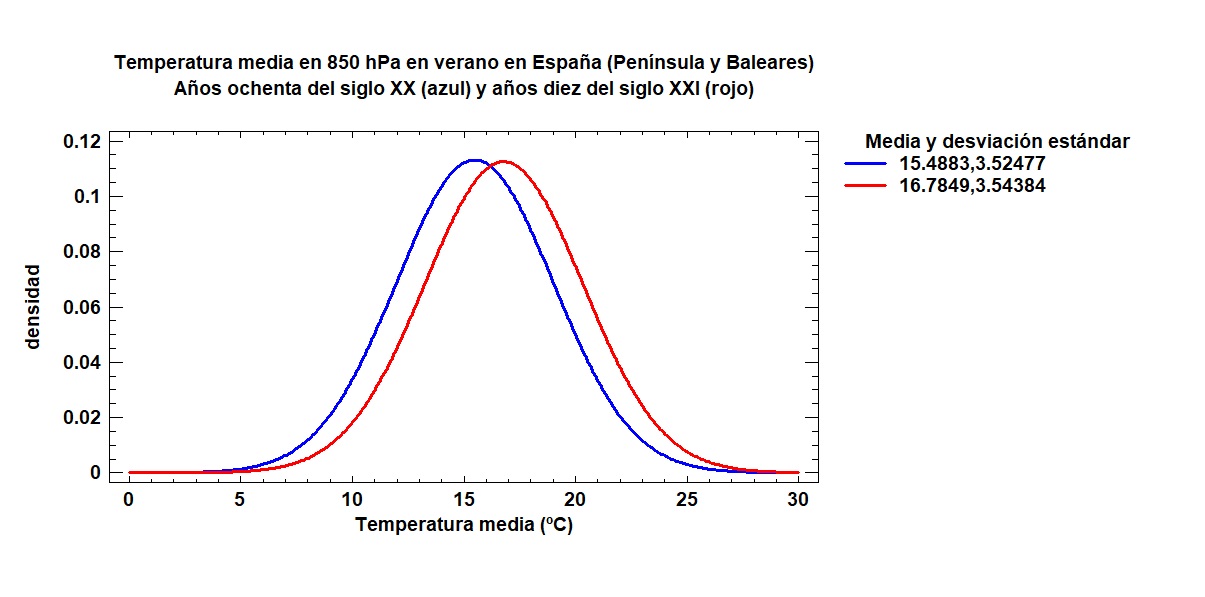 Comparativa de temperaturas de la masa de aire en los años 80 y en el siglo XXI. Imagen: Miteco
