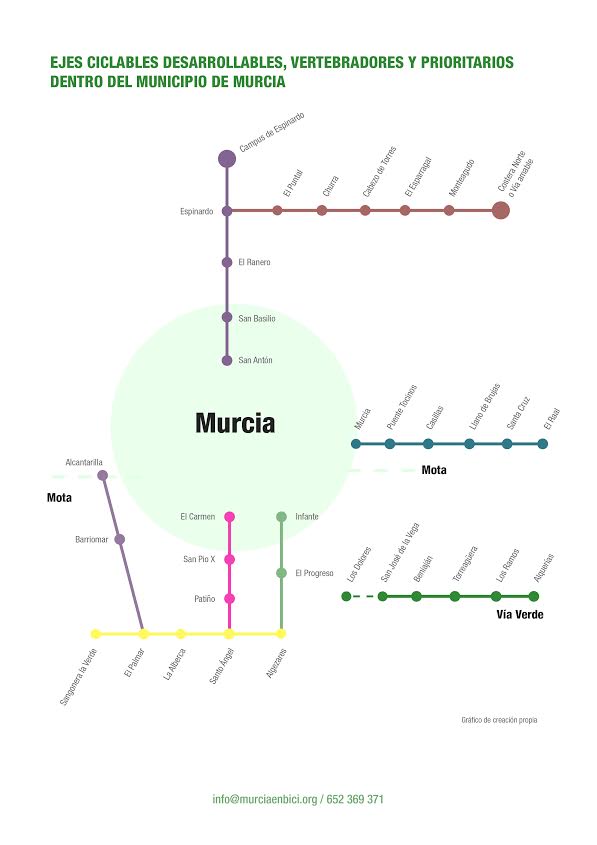 Ejes ciclables desarrollables y prioritarios en el Municipio de Murcia. Imagen: Murcia en Bici