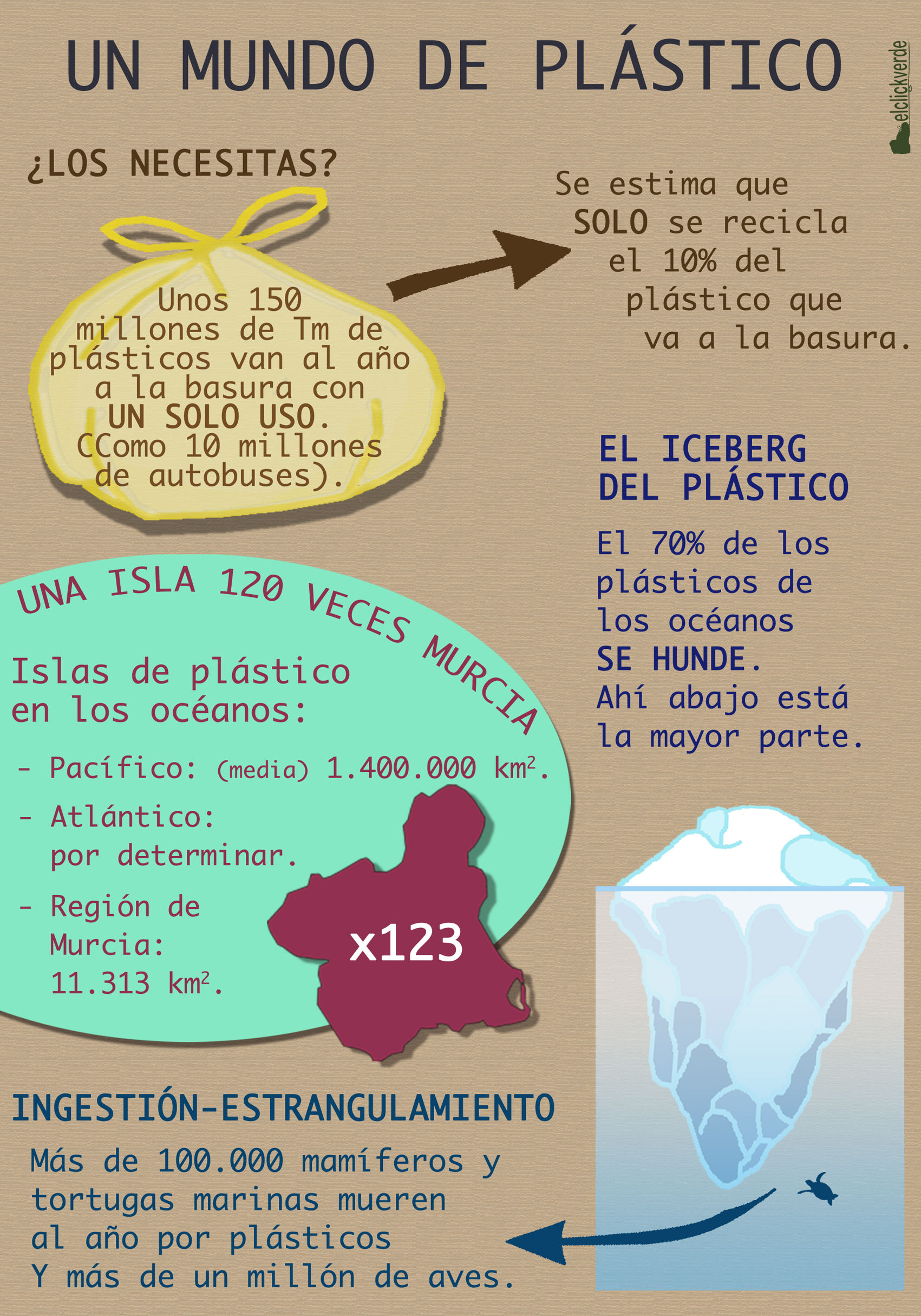 Infografía que muestra apenas una parte de los inconvenientes del mal uso y gestión del pástico.