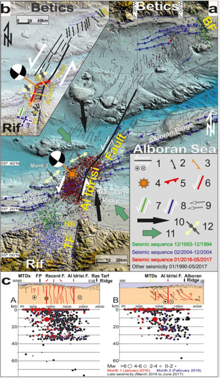 Esquema de las estructuras activas que originaron la serie sísmica de 2016-17 en el Mar de Alborán. Imagen: CSIC